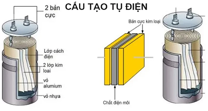 Công dụng của tụ điện là gì trong mạch điện tử