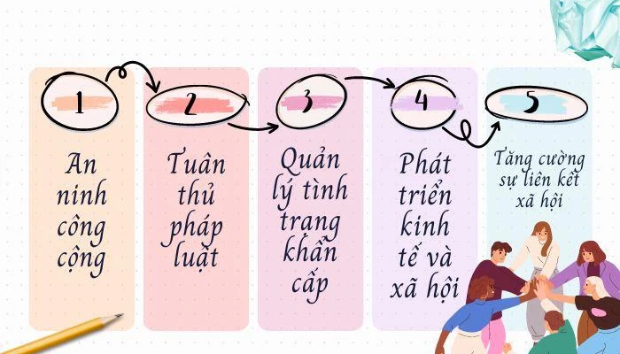 Trật tự an toàn xã hội là gì và tầm quan trọng của nó