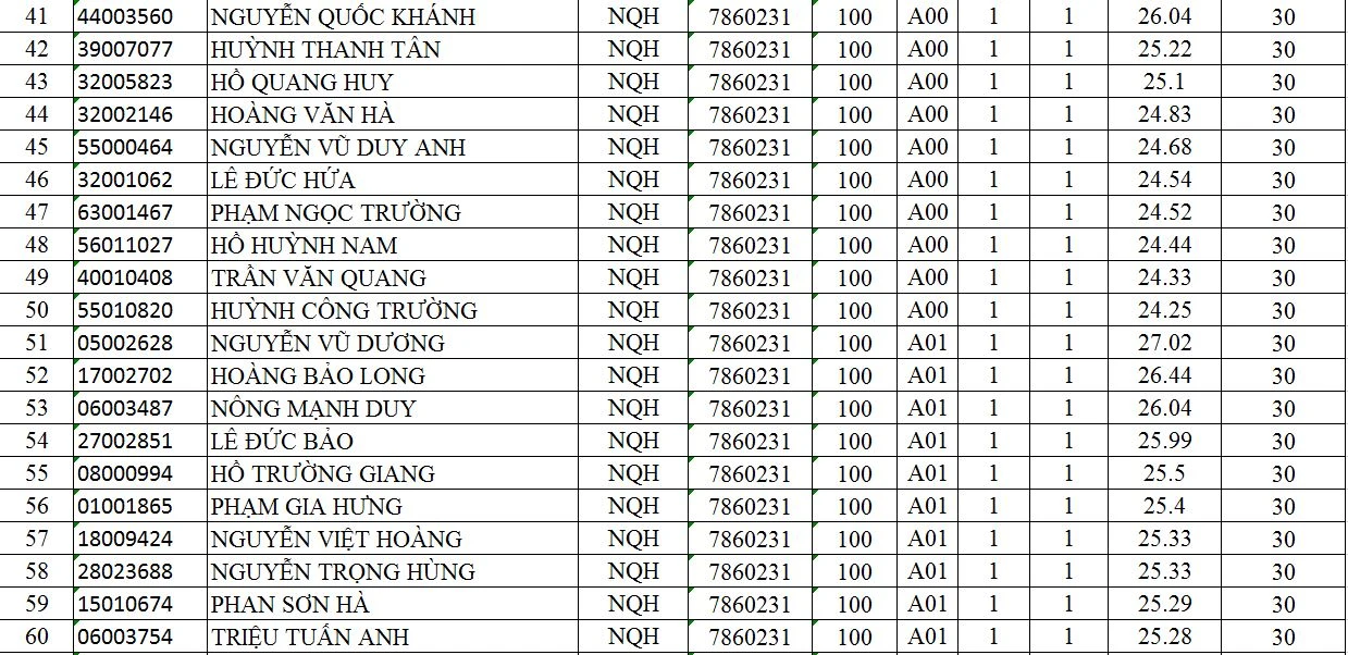 Học viện Khoa học Quân sự công bố điểm chuẩn và danh sách trúng tuyển đào tạo quân sự tại Học viện năm 2023