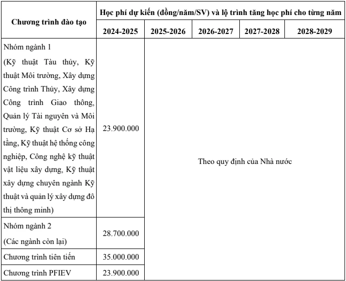 Học phí Bách Khoa Đà Nẵng cho các ngành học năm 2023