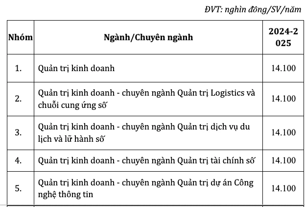Chi tiết mức học phí năm học 2024-2025 của 6 trường thành viên thuộc ĐH Đà Nẵng